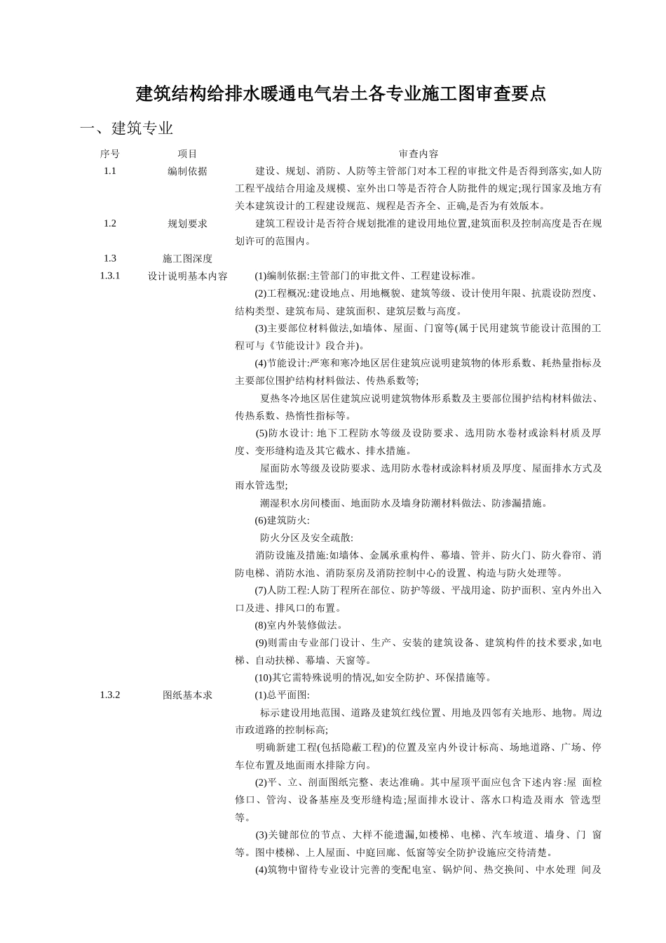 建筑结构给排水暖通电气岩土各专业施工图审查要点_第1页