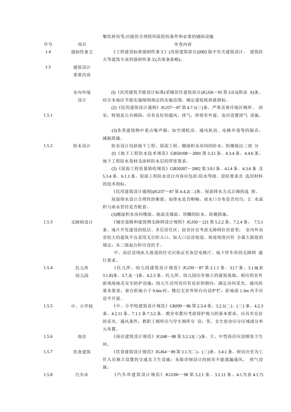 建筑结构给排水暖通电气岩土各专业施工图审查要点_第2页