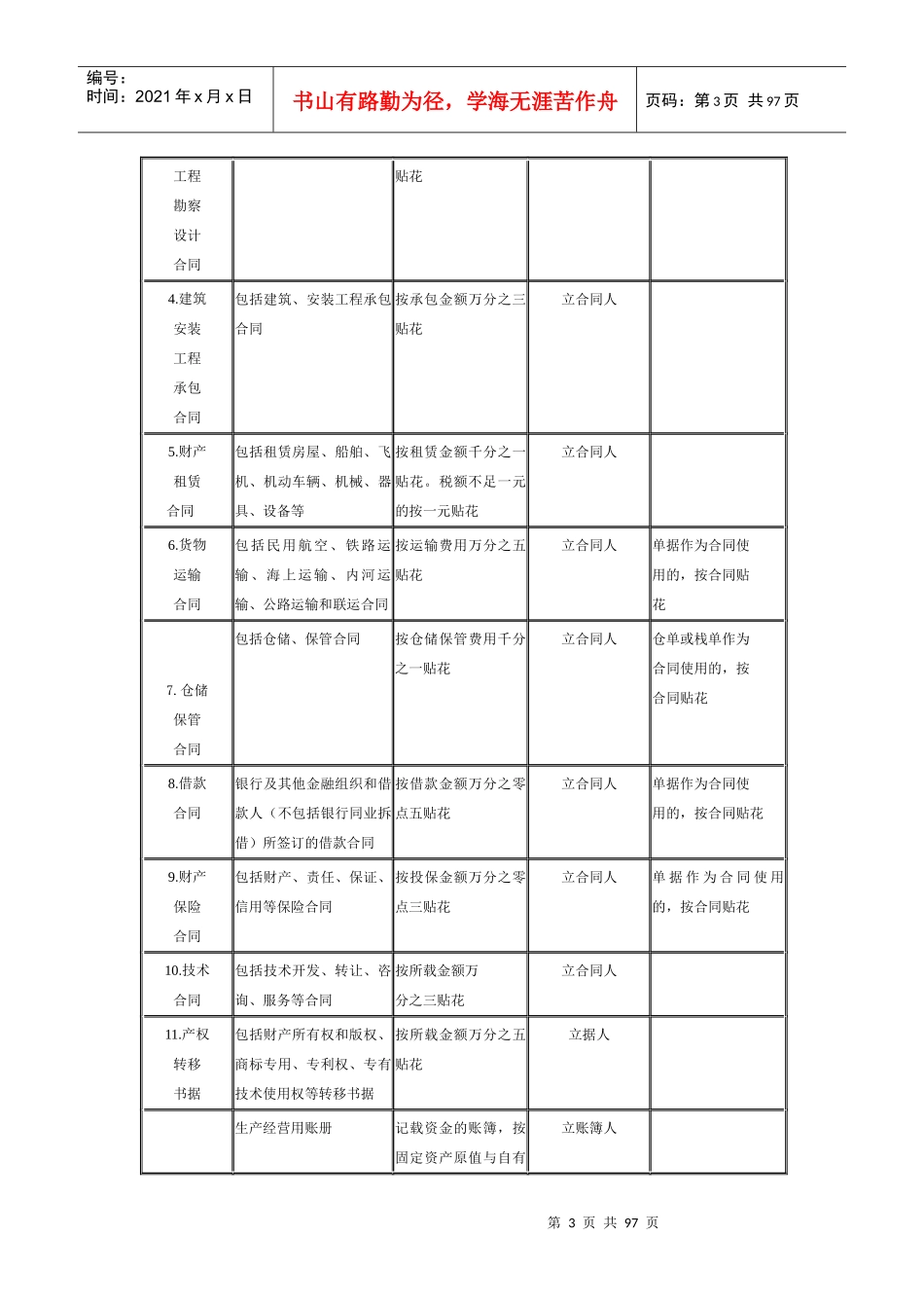 印花税暂行管理实施条例_第3页