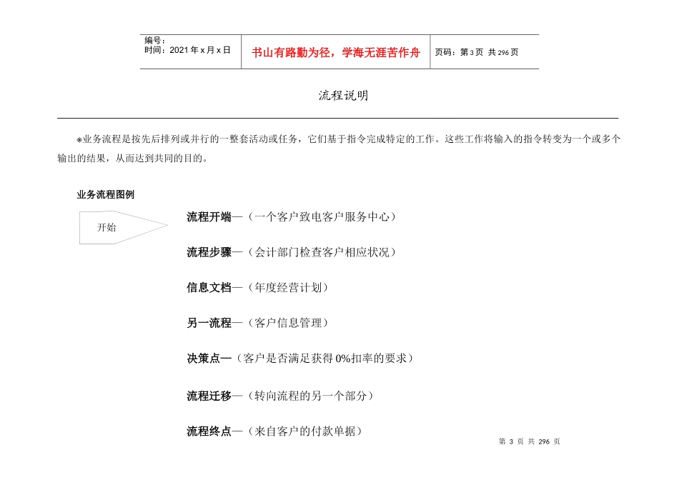 南通银河公司管理流程手册_第3页