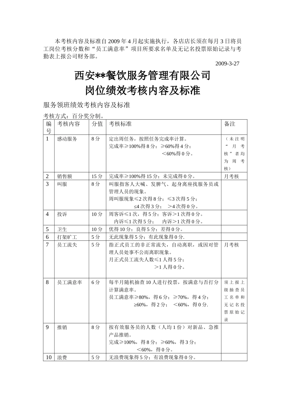 岗位绩效考核详细办法与考评标准（餐饮业适用）_第3页