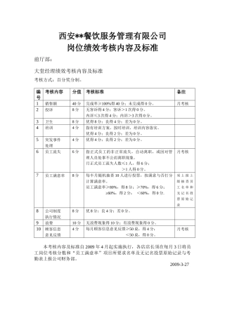 岗位绩效考核详细办法与考评标准（餐饮业适用）