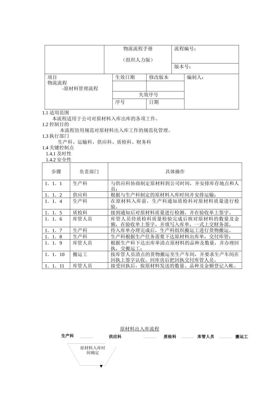 原材料出入库流程_第1页