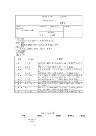 原材料出入库流程