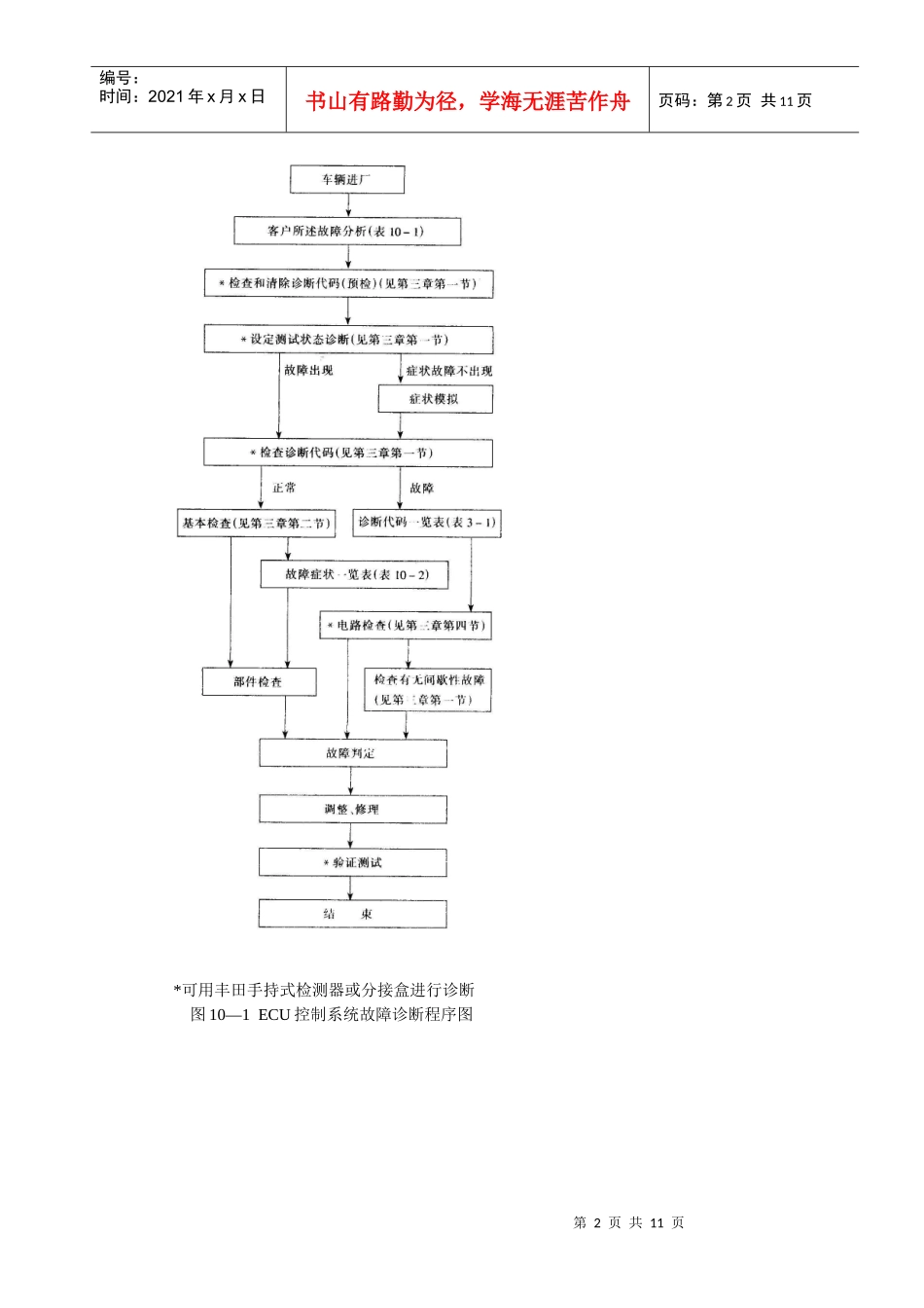 发动机故障诊断排除实例_第2页