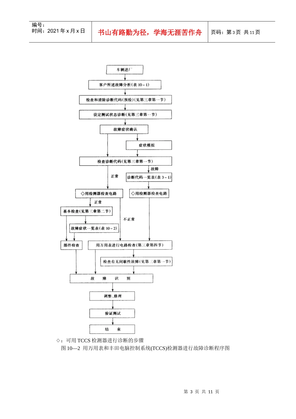 发动机故障诊断排除实例_第3页