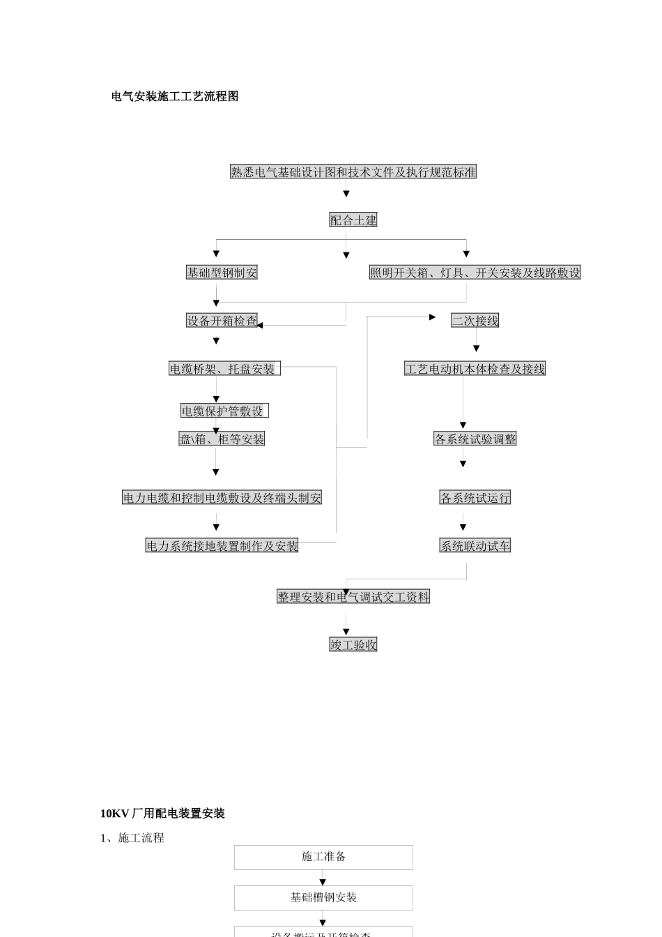 垃圾焚烧发电项目电气仪表安装与调试方案_第3页