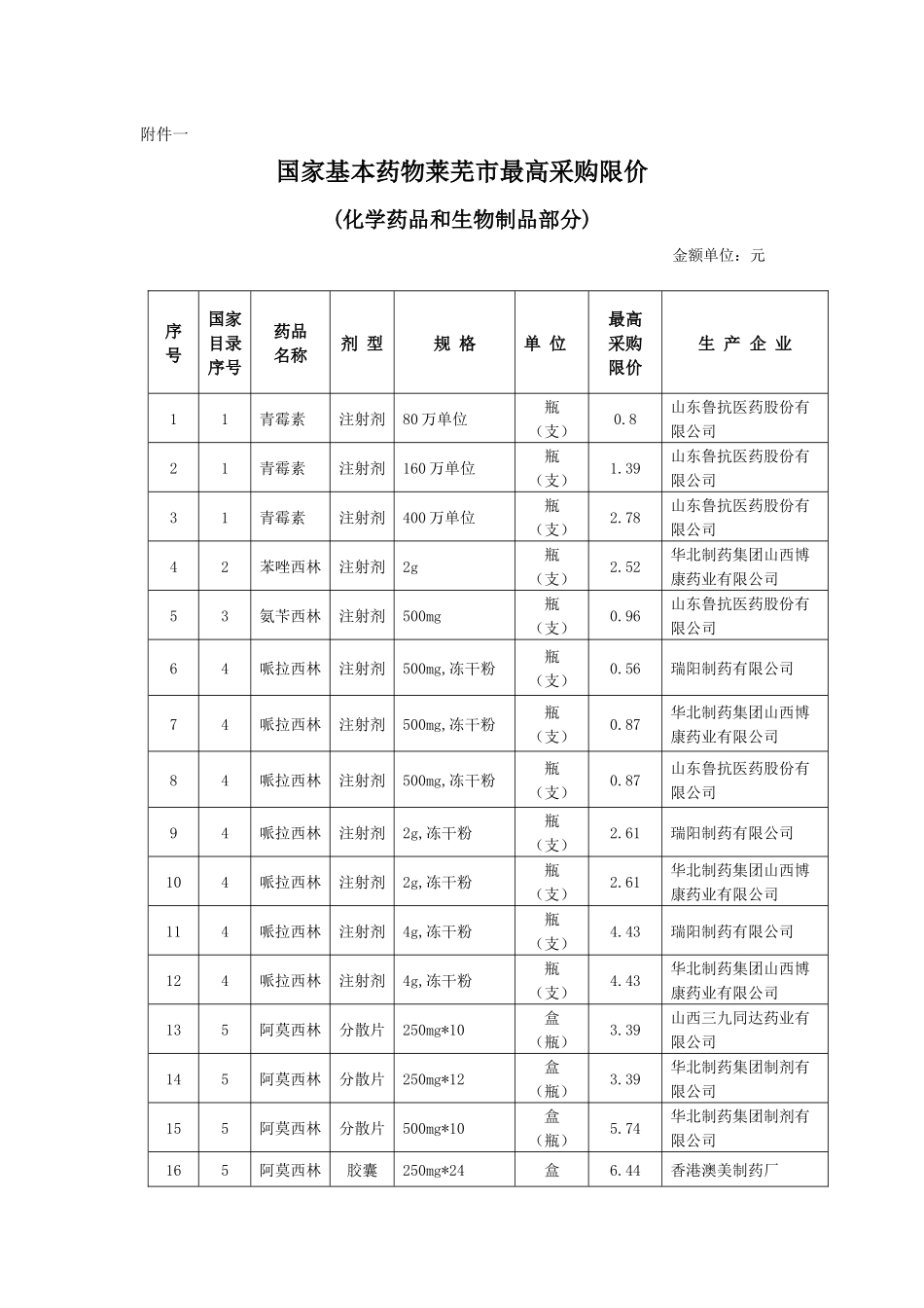 国家基本药物莱芜市最高采购限价_第1页