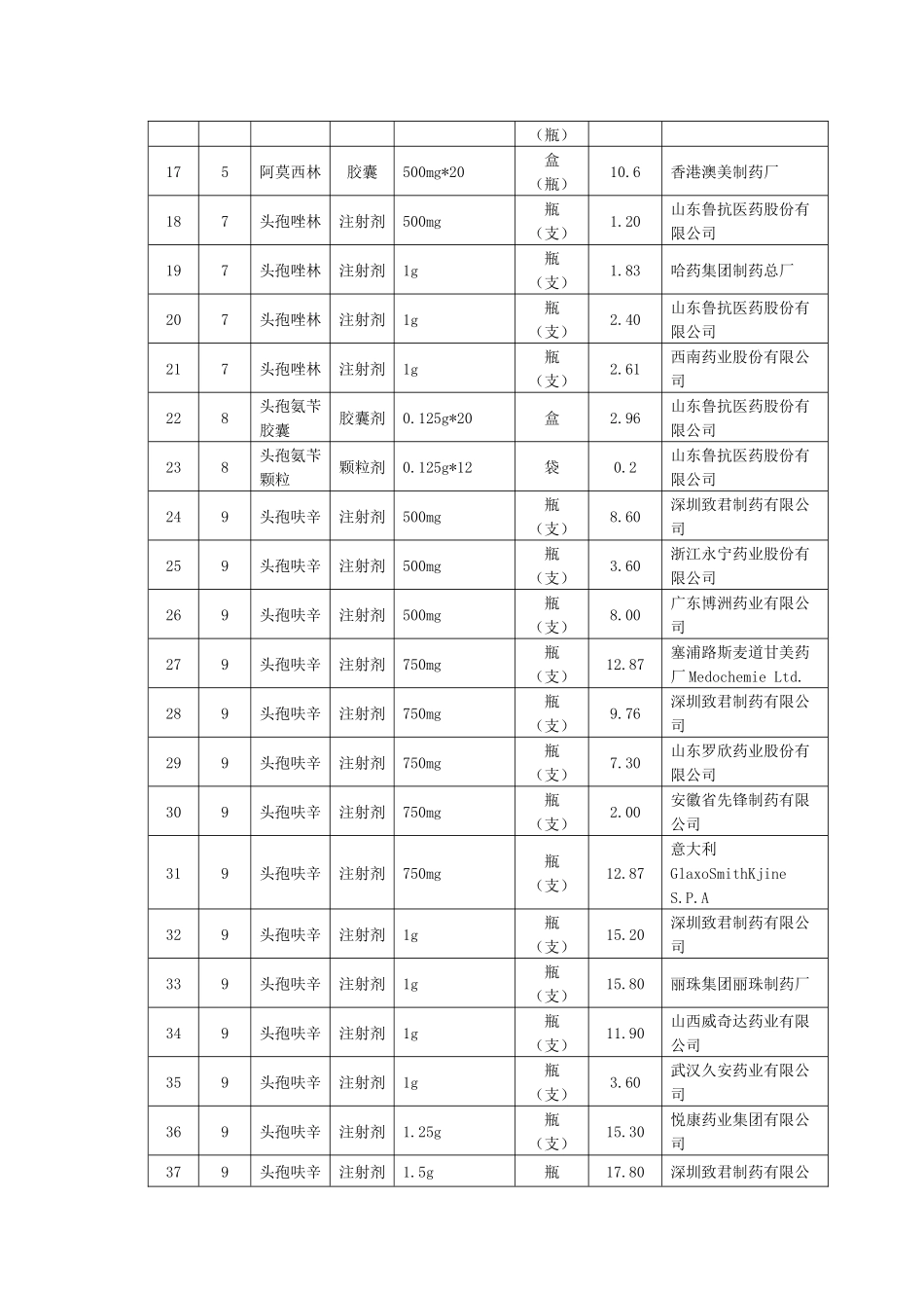 国家基本药物莱芜市最高采购限价_第2页