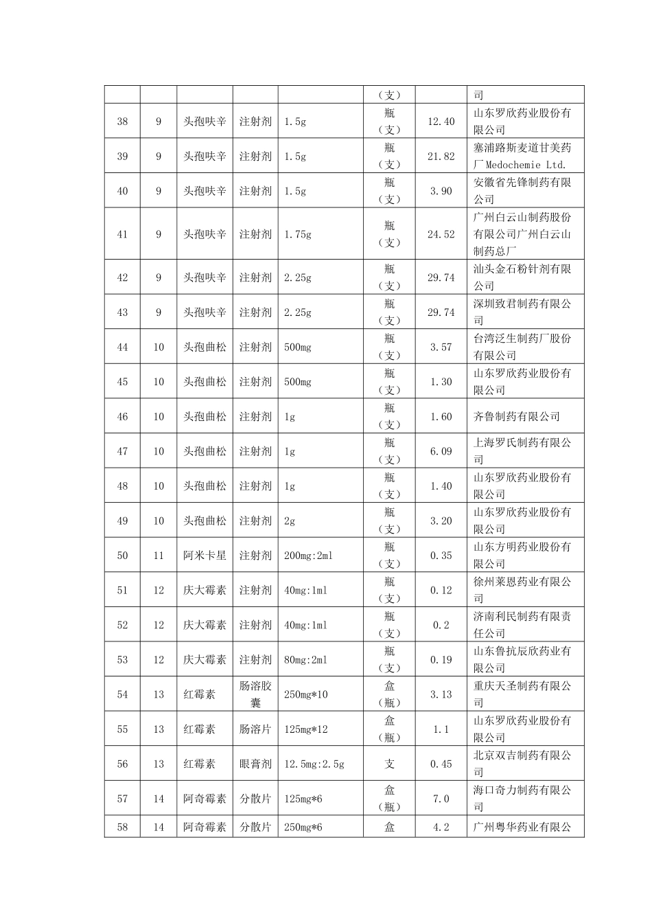 国家基本药物莱芜市最高采购限价_第3页