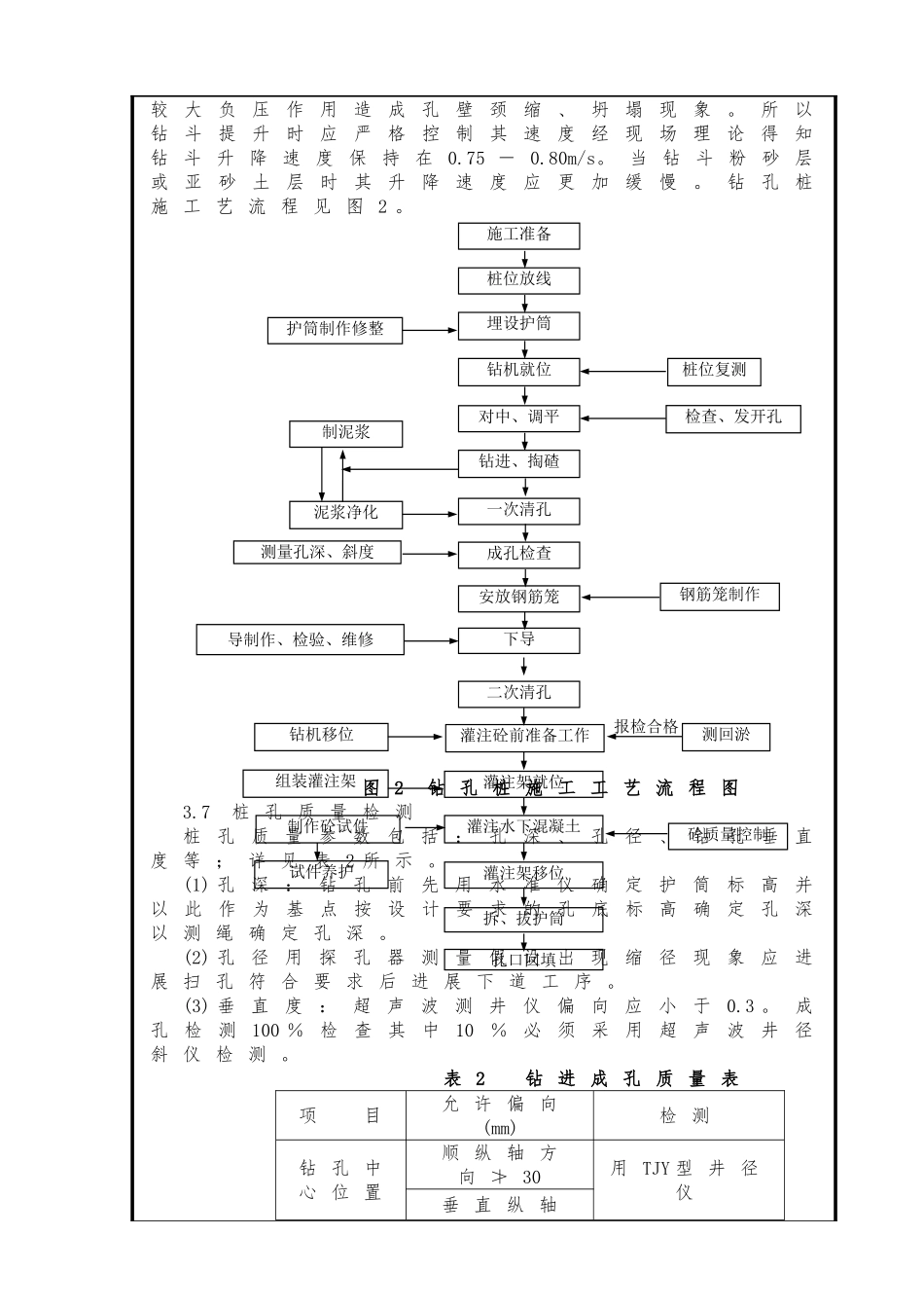 土建工程钻孔灌注桩施工技术交底_第3页