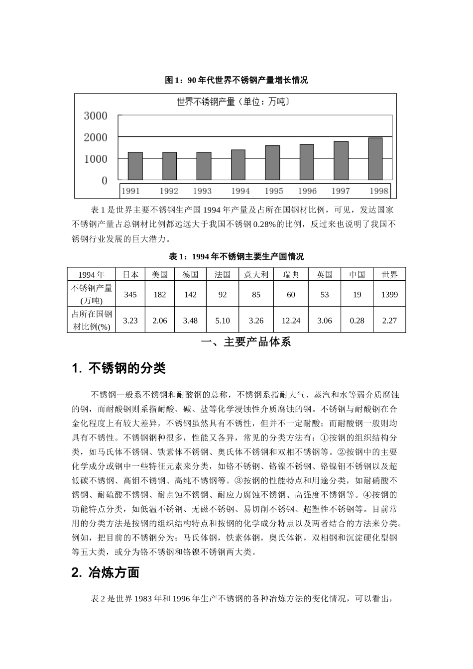 及待发展的不锈钢行业研究_第2页