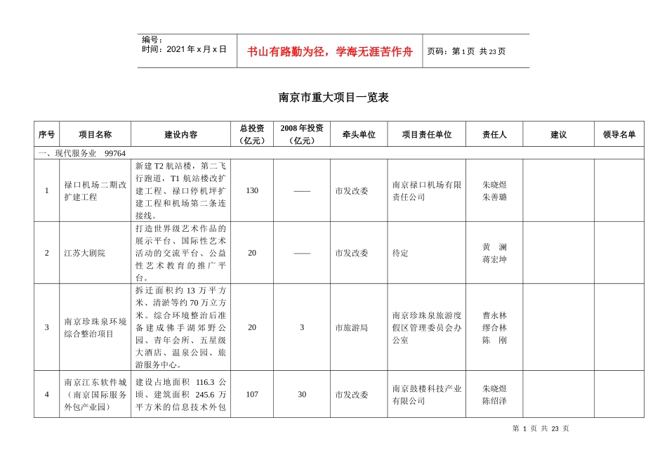 南京市重大项目一览表_第1页