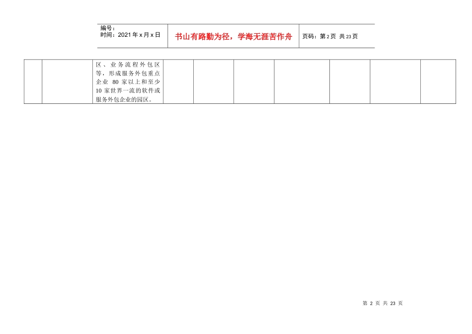 南京市重大项目一览表_第2页