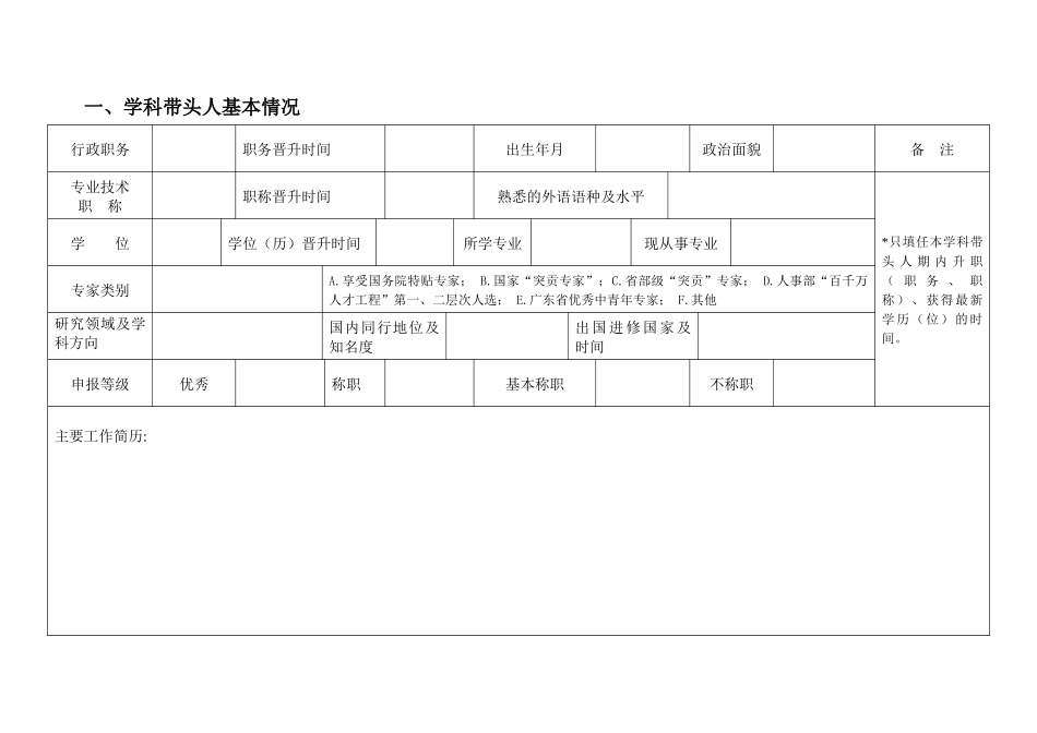 广东省农业科学院中青年学科带头人任期综合考评表_第2页