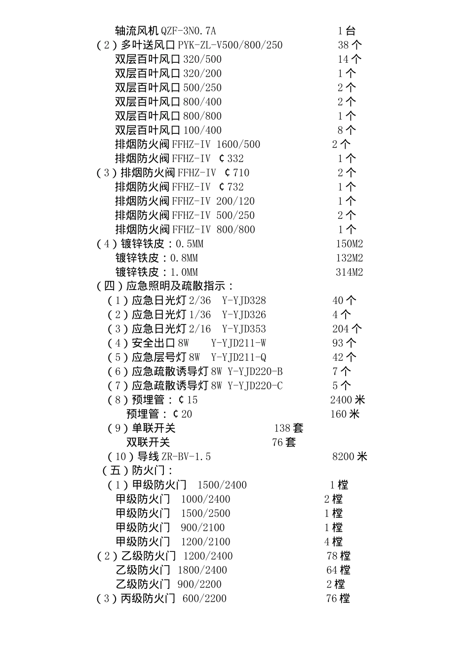 华富大厦消防工程施工组织设计- 23_第3页