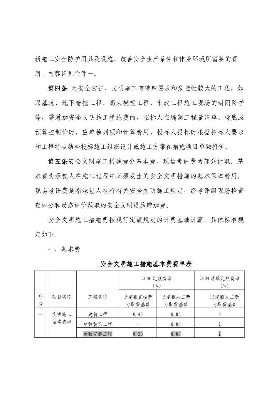 建设工程安全文明施工措施取费表_第2页