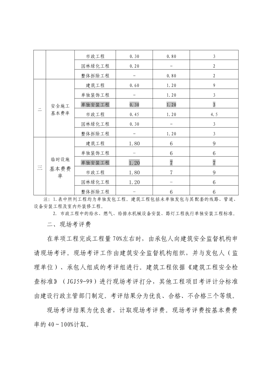 建设工程安全文明施工措施取费表_第3页