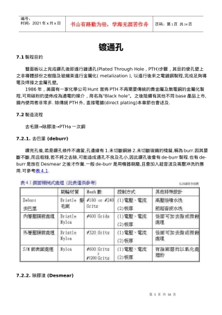 双面板镀通孔知识