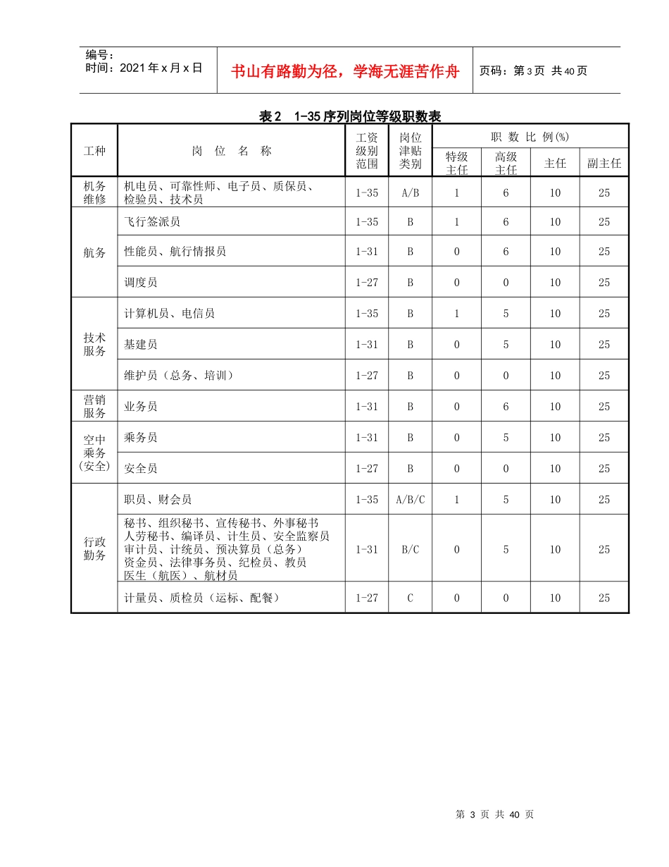 厦门航空公司岗位等级评聘管理办法_第3页