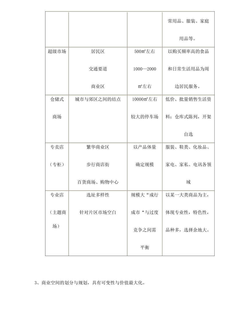 商业物业风险规避及价值实现策略6(1)_第3页