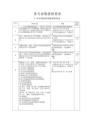 危化品企业事故隐患排查治理实施导则
