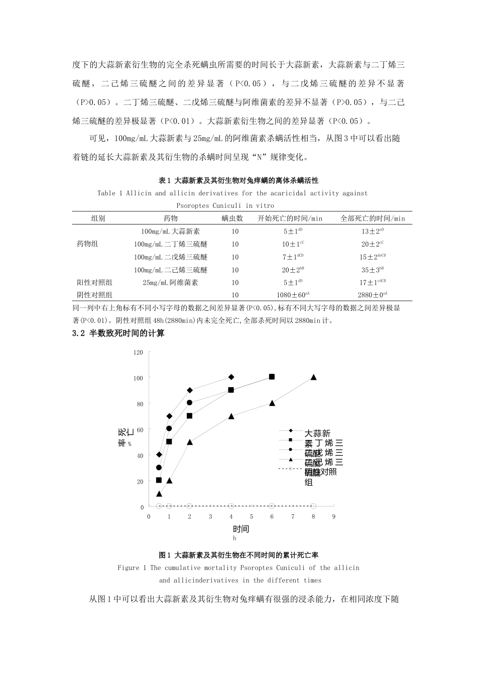 大蒜新素及其衍生物对兔痒螨的体外杀螨活性研究_第3页