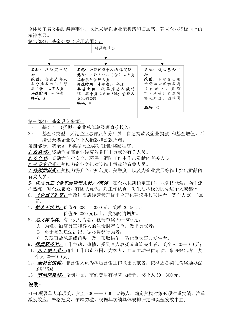 天港大酒店质监条例_第3页