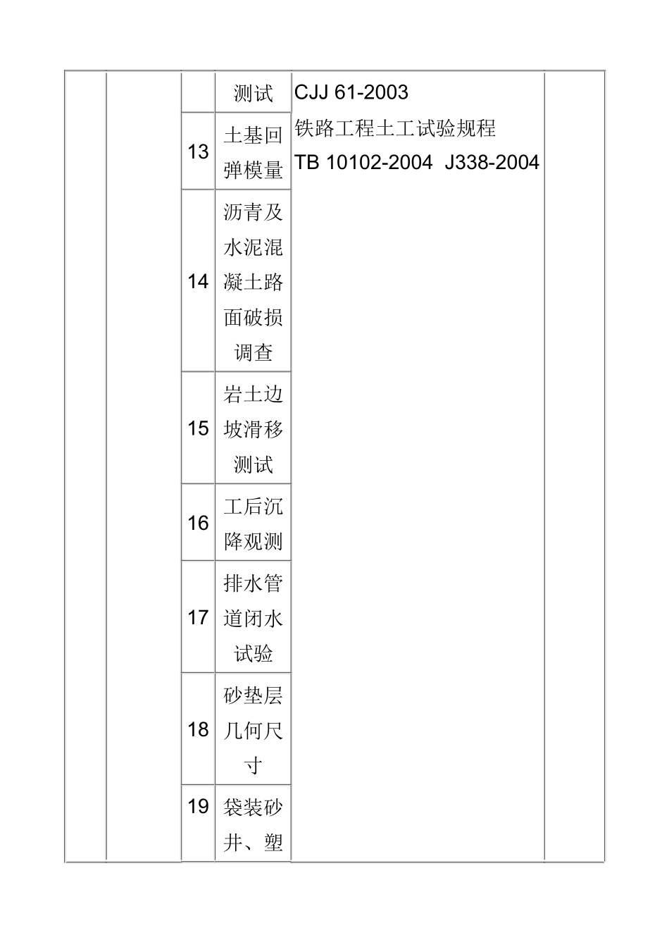 市政和路桥工程检测项目及标准_第3页