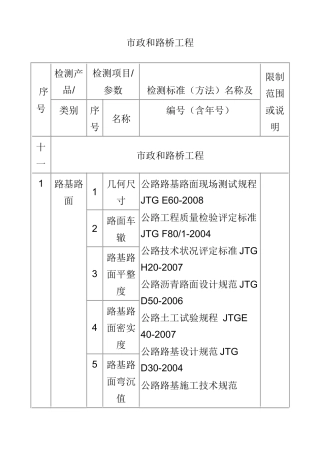 市政和路桥工程检测项目及标准
