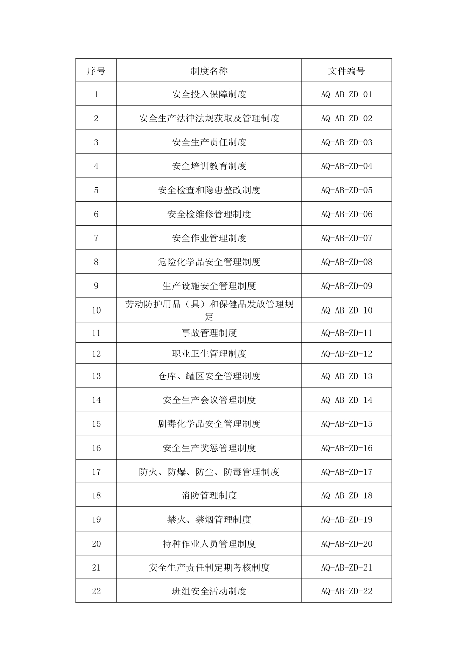 危化企业安全标准化管理制度大全_第2页