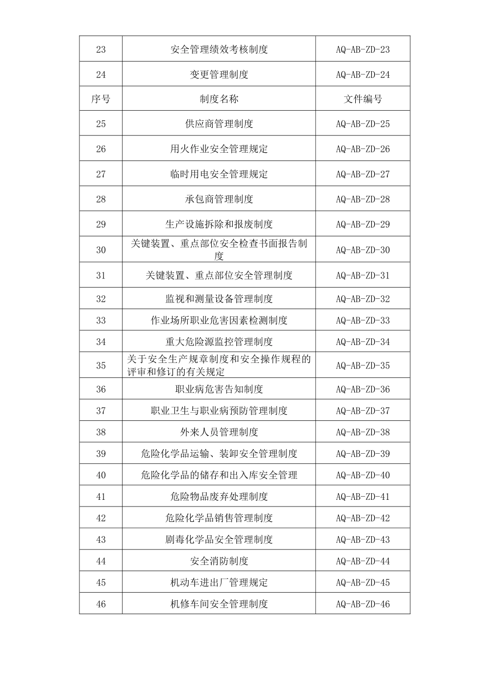 危化企业安全标准化管理制度大全_第3页