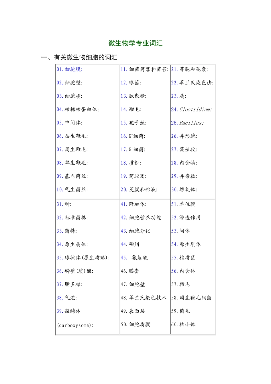 微生物学专业词汇-有关微生物细胞的词汇_第1页