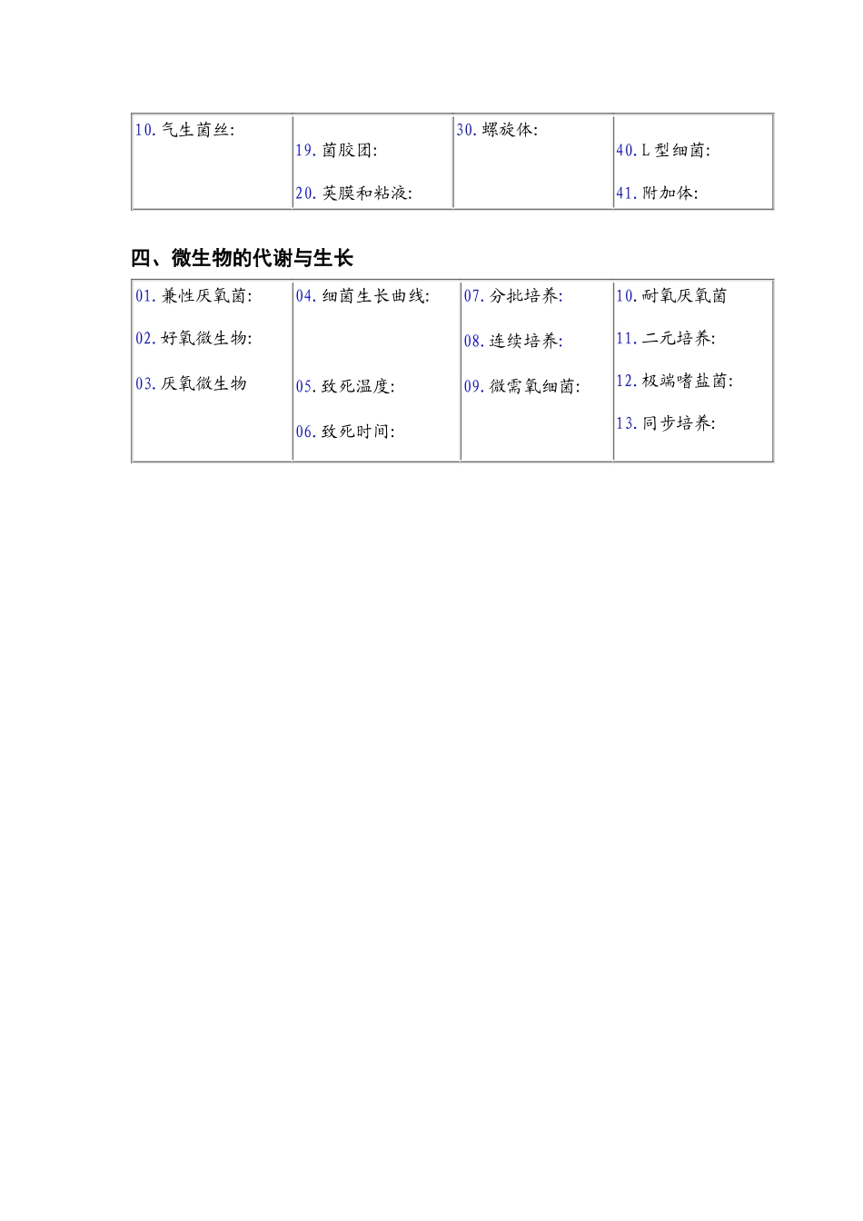 微生物学专业词汇-有关微生物细胞的词汇_第3页