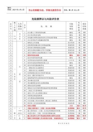 危险源辨识与风险评价结果一览表