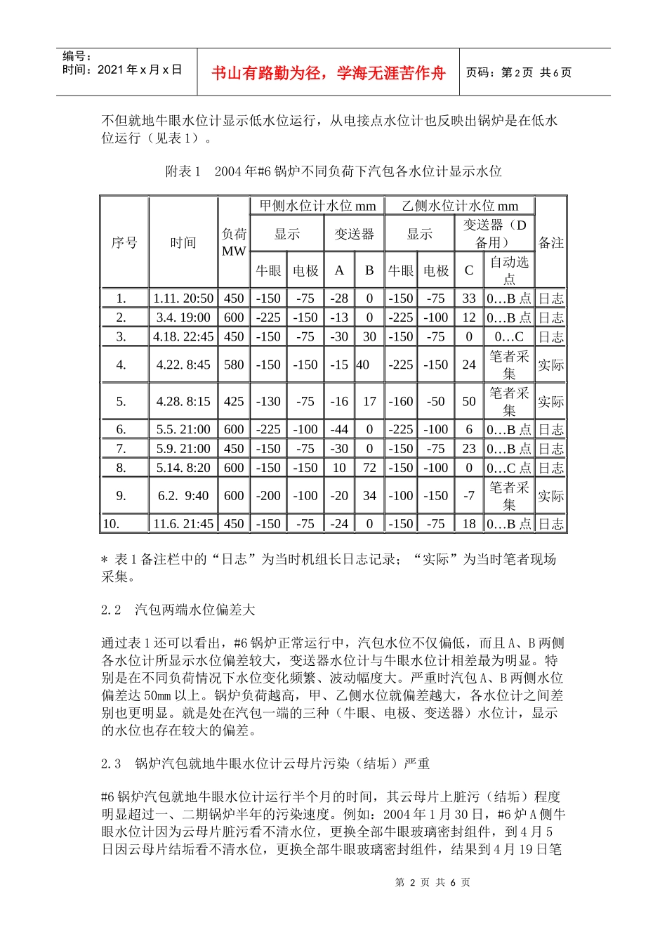 发电机漏氢大查找分析_第2页