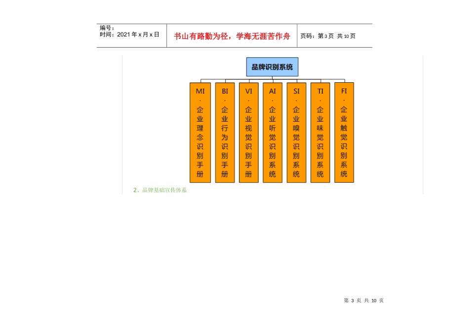 参考：勤上光电品牌体系_第3页