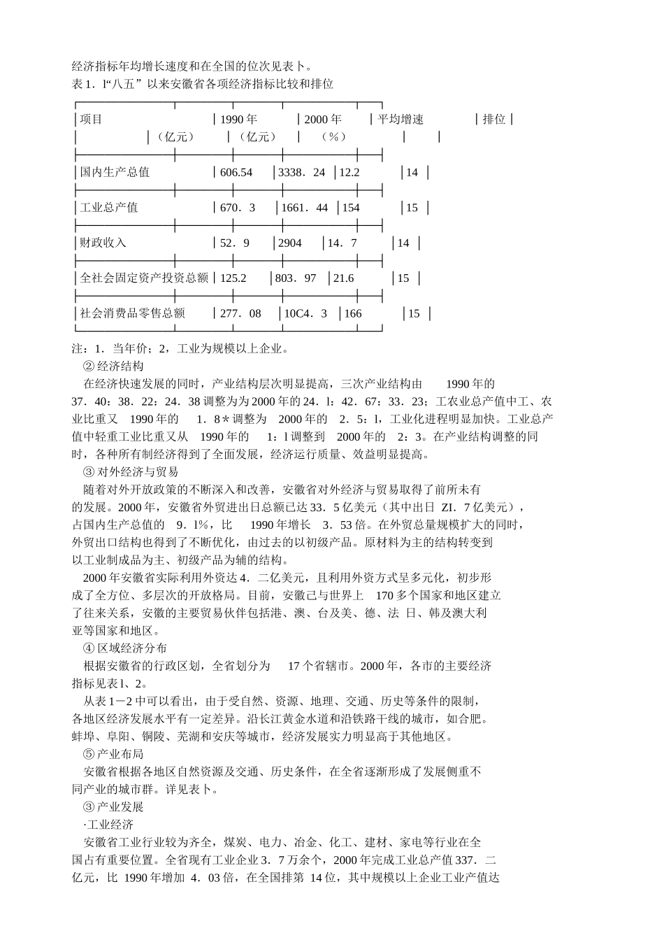 合肥现代物流园区-可行性研究报告_第2页