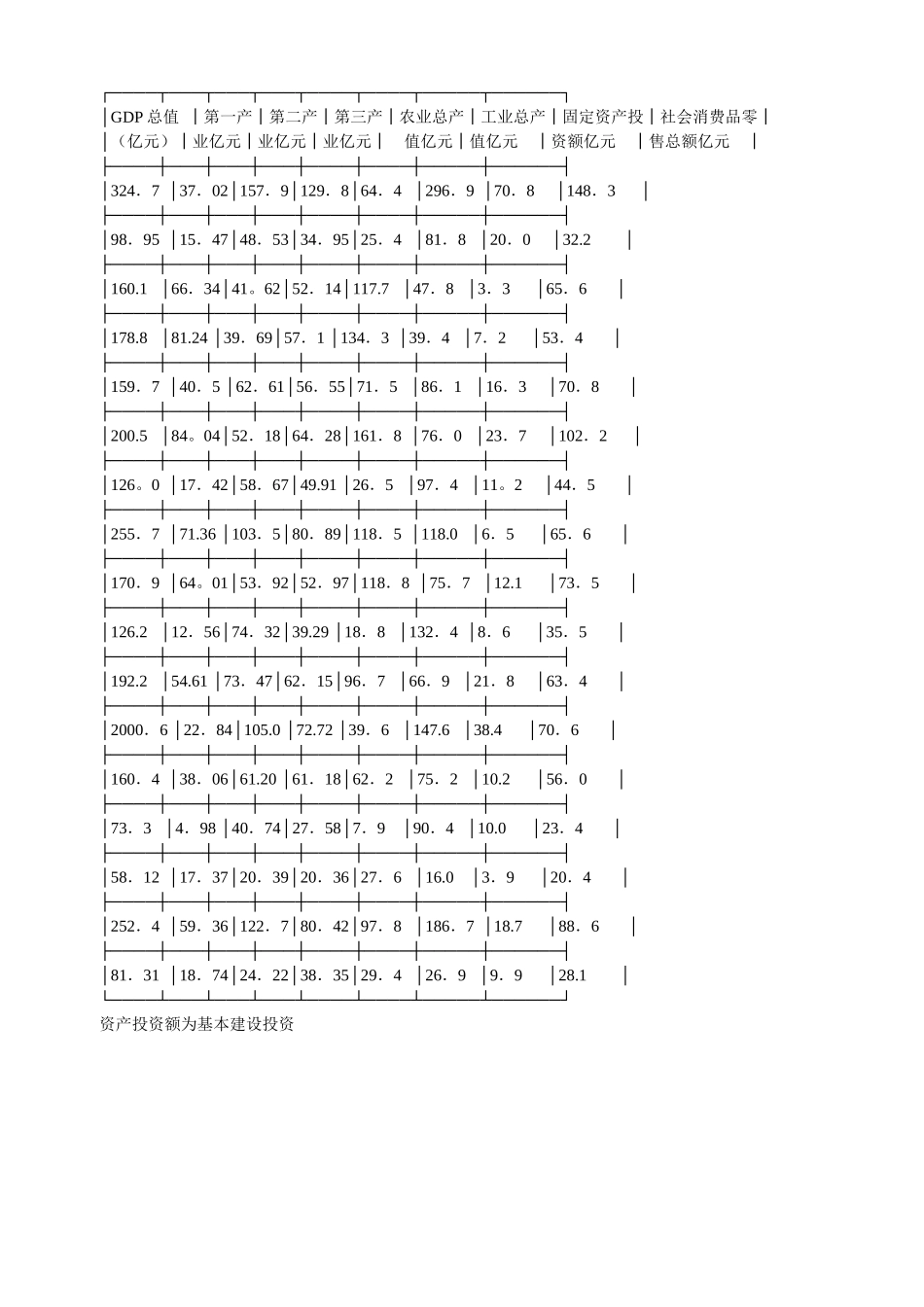 合肥现代物流园区-可行性研究报告_第3页