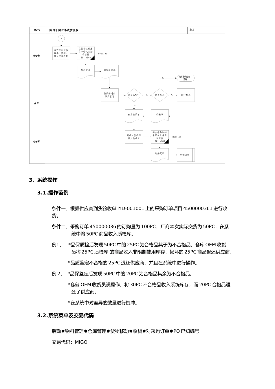 家具公司国内采购订单收货流程_第3页