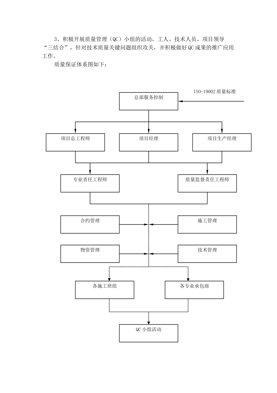 工程质量目标及保证措施(38页)_第2页