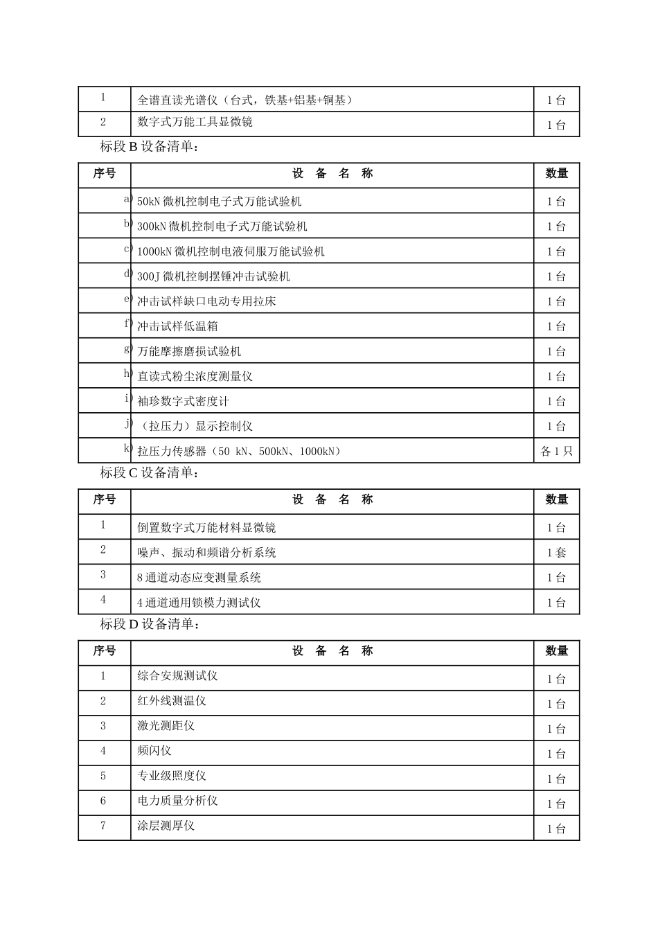 广东省产品质量监督检验中心顺德分中心机械检验设备采..._第2页