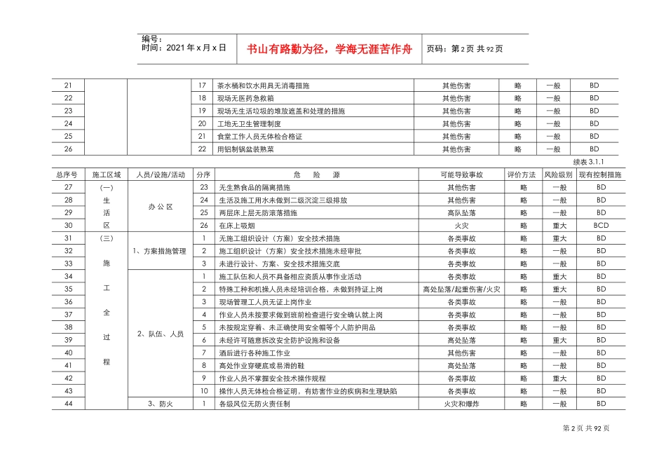 危险源识别与风险评价结果一览表(DOC72页)_第2页