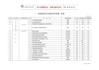 危险源识别与风险评价结果一览表(DOC72页)