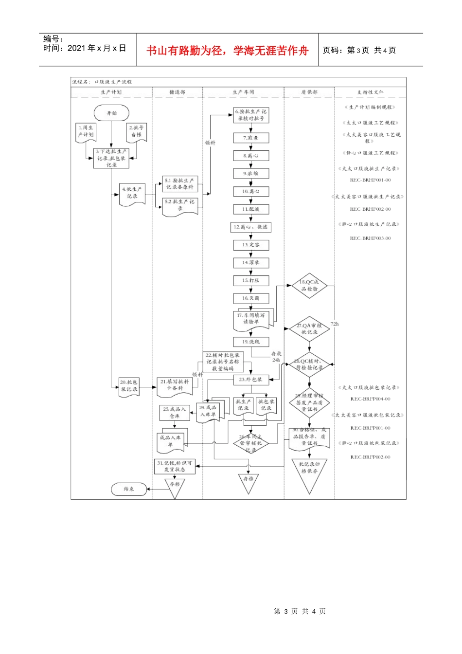口服液生产流程_第3页