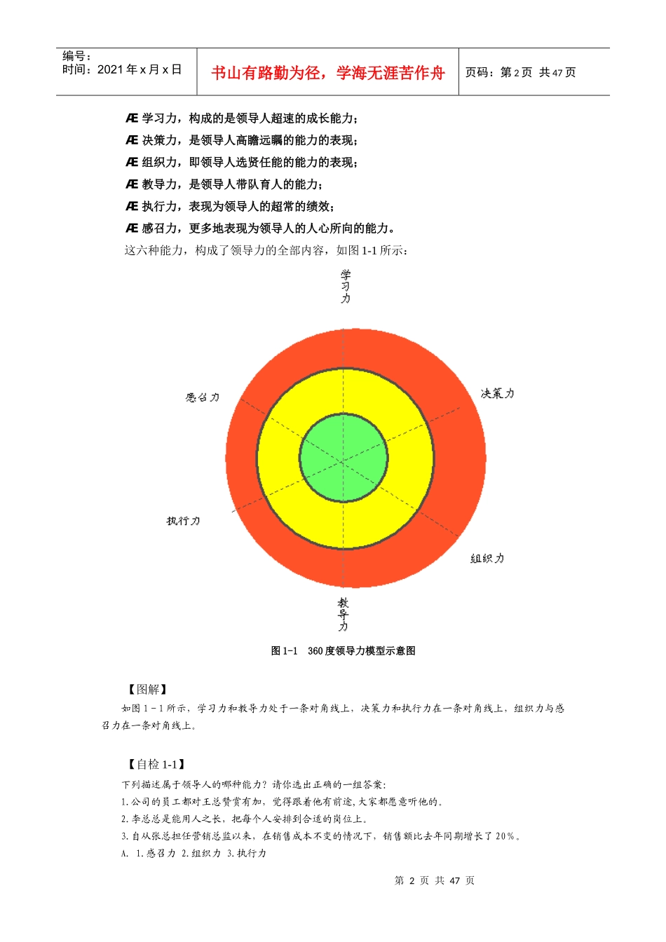 卓越领导力的六项修炼培训课件_第2页