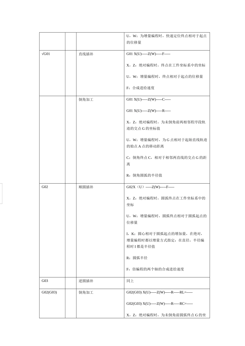 华中数控系统数控车床相关知识_第2页
