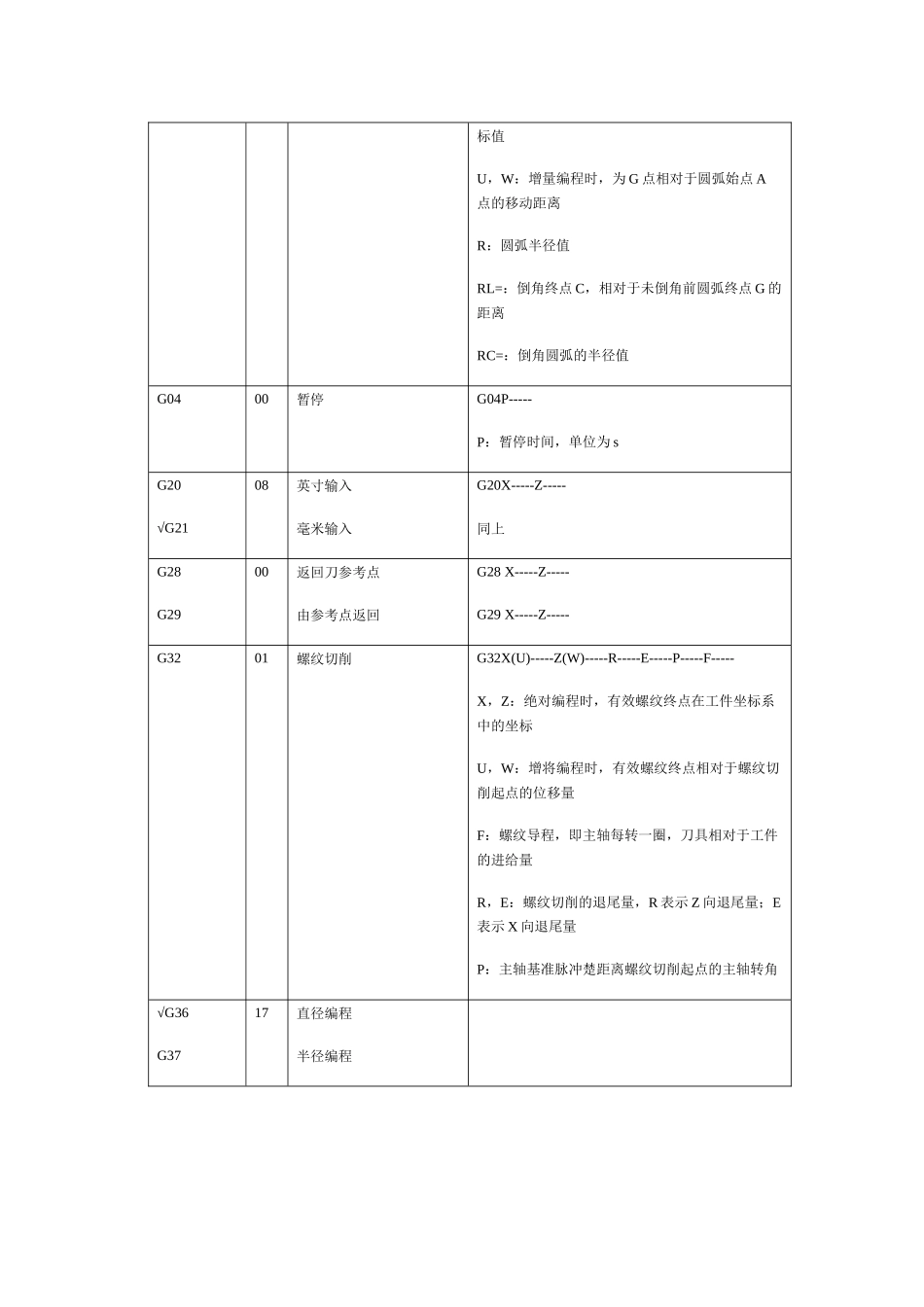 华中数控系统数控车床相关知识_第3页