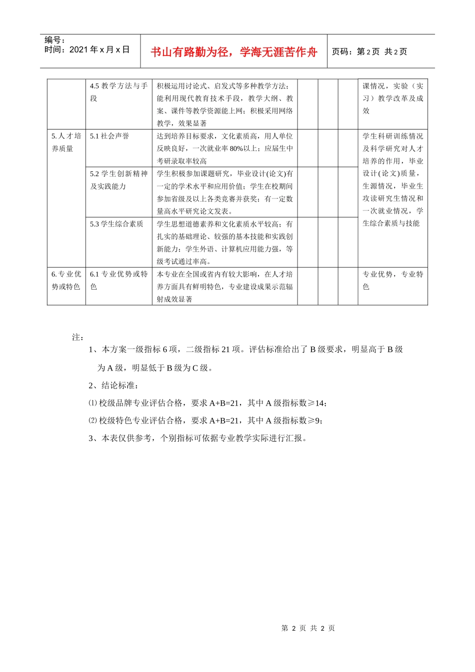 南京师范大学品牌与特色专业评估指标_第2页