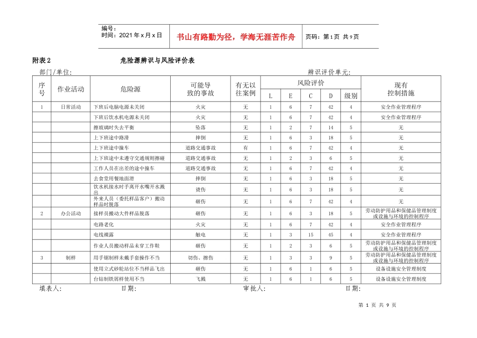 危险源辨识与风险评价表_第1页